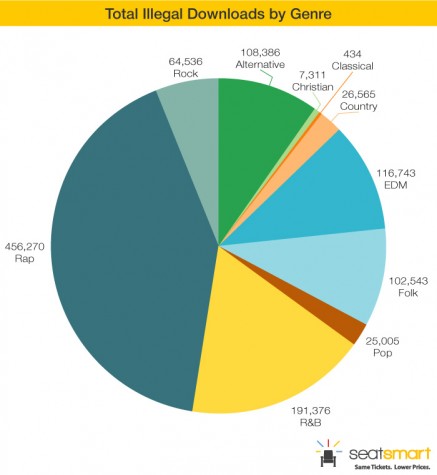 billboard-chart-pie