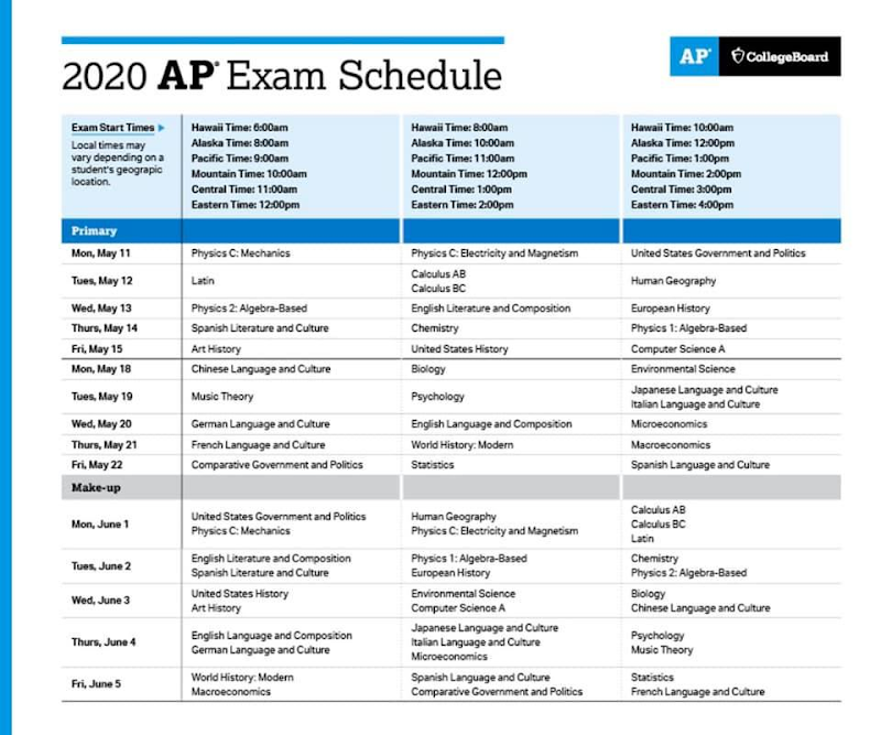 The+new+online+AP+testing+schedule+%28Courtesy+of+College+Board