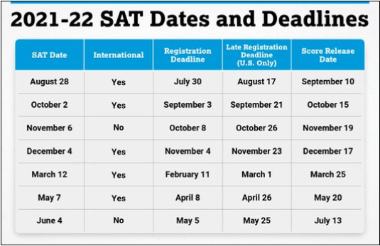 The 2021-2022 SAT Dates. As well as the deadlines for signing up to take the test.